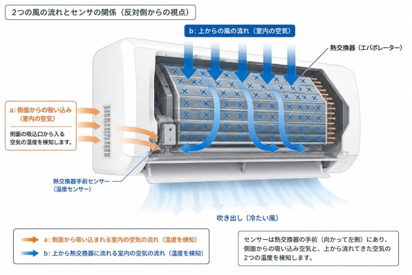 三菱重工 ビーバーエアコン SRK6324S2-W [ファインスノー] 価格比較