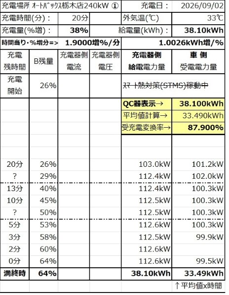 自動車（本体） BYD すべてのクチコミ - 価格.com
