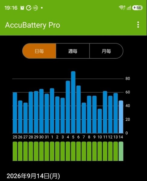 サムスン Galaxy S26 Ultra 256GB SIMフリー [ブラック] 価格比較