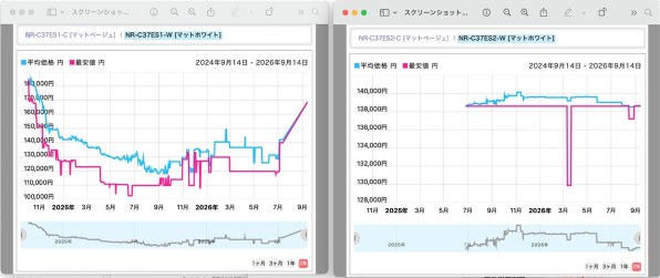 パナソニック NR-C37ES2-C [マットベージュ]投稿画像・動画 - 価格.com