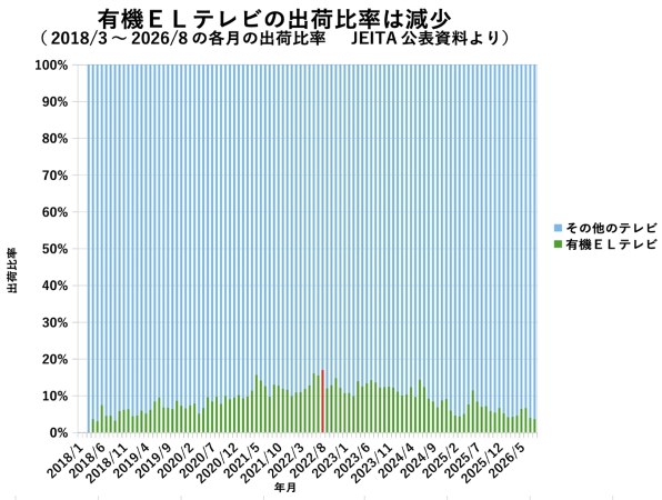 液晶テレビ・有機ELテレビ すべてのクチコミ - 価格.com