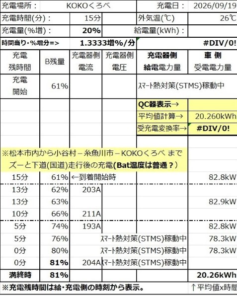 すべてのクチコミ - 価格.com