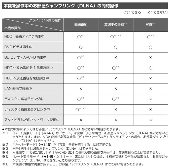 パナソニック おうちクラウドディーガ DMR-BRW1050 価格比較 - 価格.com